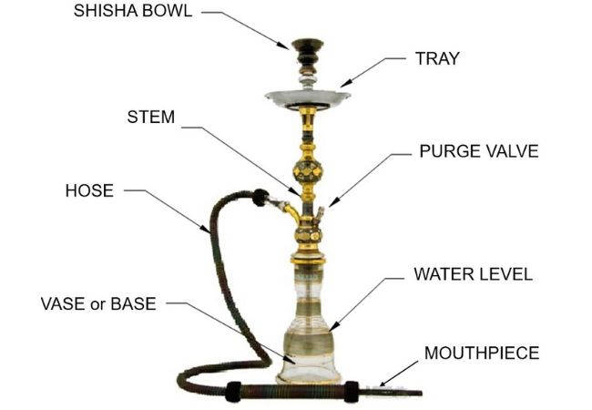 what is hookah